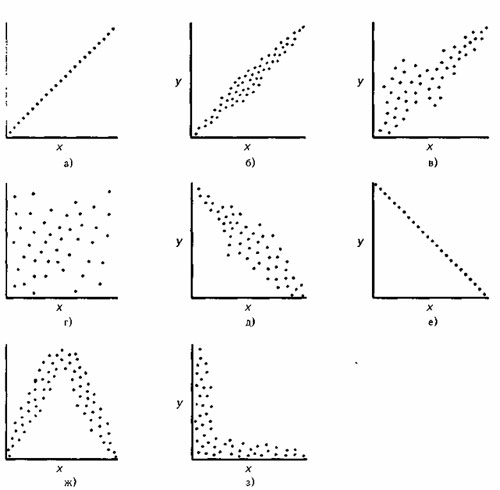 Примеры распределений испытуемых в пространстве двух признаков, рисунок картинка схема